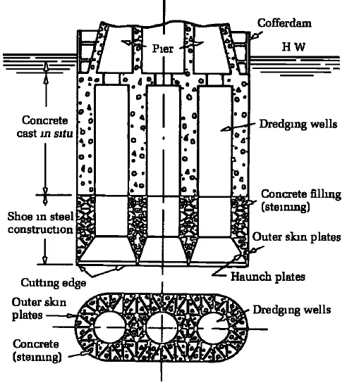 Foundation for bridges: Open-well caisson