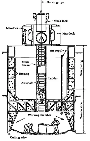 9: Pneumatic caisson (1) Working Chamber: The working chamber is