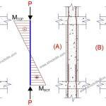 What is the Correct Position for Column Rebar Laps?