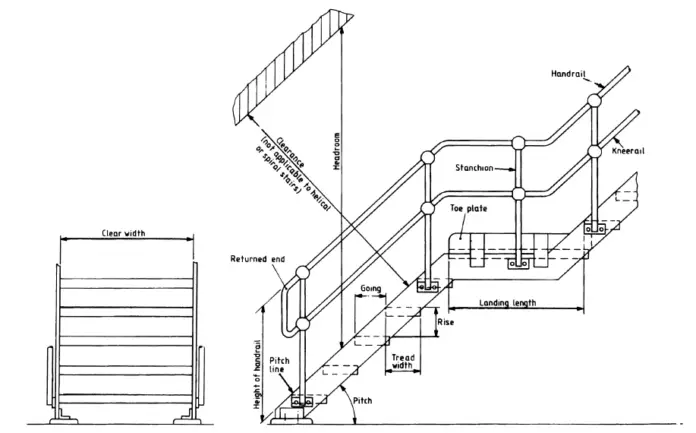 Design and Construction of Steel Staircase | Industrial Staircase ...