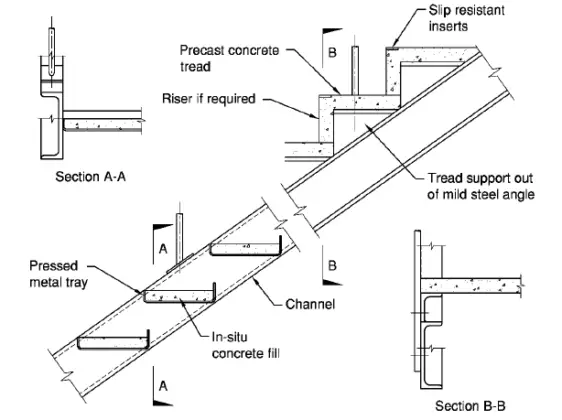 Design and Construction of Steel Staircase | Industrial Staircase ...