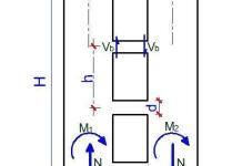Analysis of Coupled Shear Walls