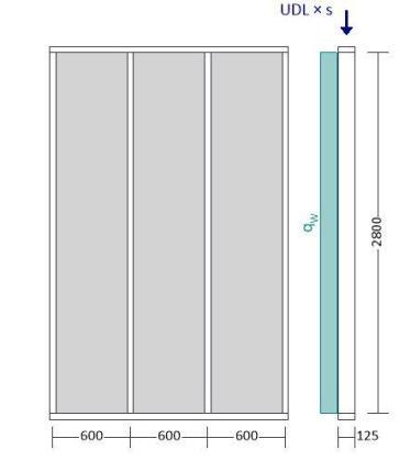 Design Of Timber Shear Walls | Studs - Structville