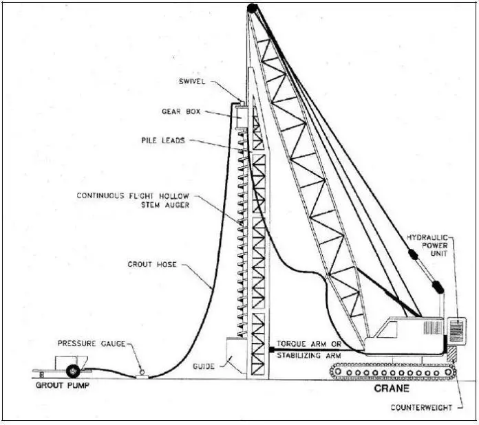 Continuous Flight Auger (CFA) Piles - Structville