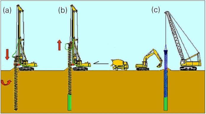 Continuous Flight Auger (CFA) Piles - Structville