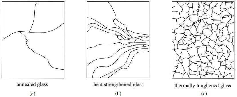 fracture pattern of different types of glass