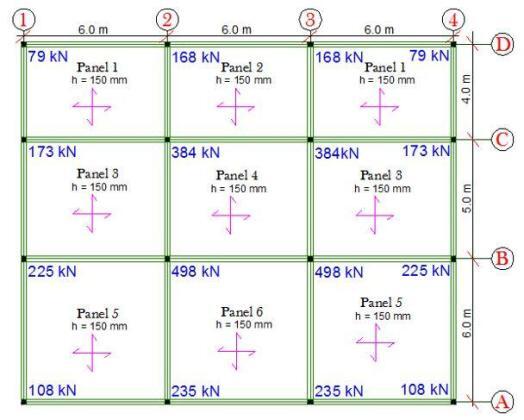 Design of Beam and Raft Foundation - Structville