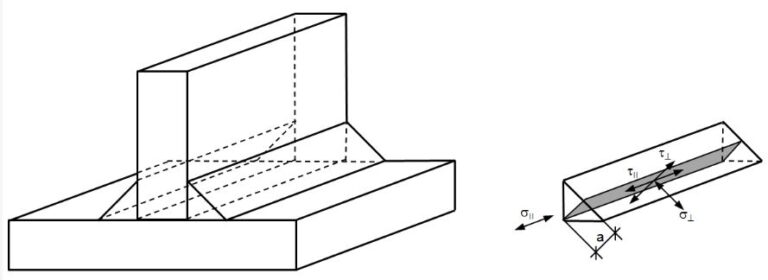 Design Of Fillet Weld Connections Structville