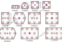 Number and Spacing of Piles in a Group