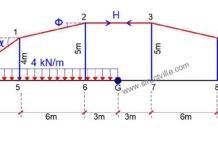 Structural Analysis Example: Arch Bridges