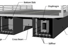 Composite Box Girder Bridges