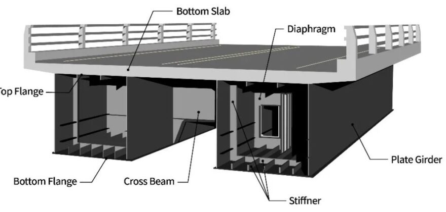 Composite Box Girder Bridges Structville