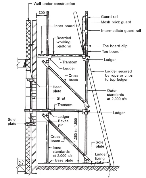 Typical tubular steel independent scaffold 