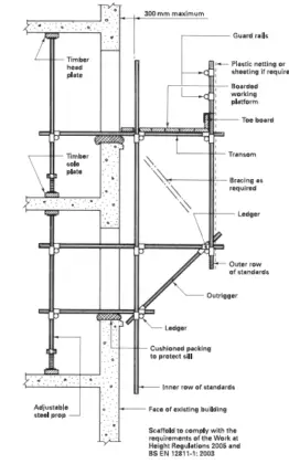 Scaffold in Building Construction: Uses, Types, Materials, and Design ...