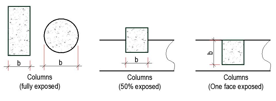 Minimum column dimensions for fire resistance