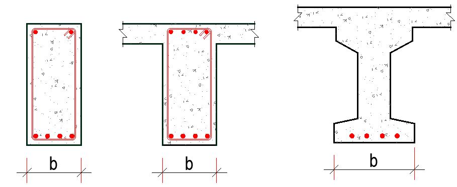 Minimum beam dimensions for fire resistance