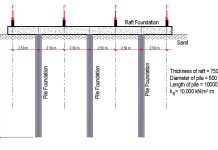 Design of Piled Raft Foundations