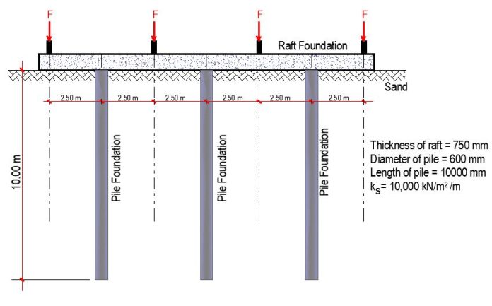 Design Of Piled Raft Foundations Structville Design Of Piled Raft Foundations Structville