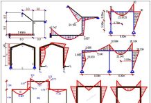 Bending Moment Diagrams for Frames
