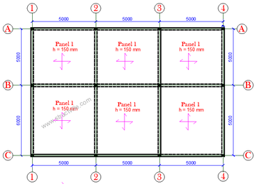 How to Calculate the Materials for Concrete Slab Construction 