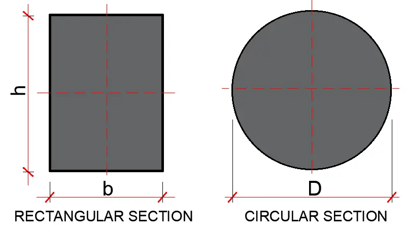 Shapes of rectangular and circular sections