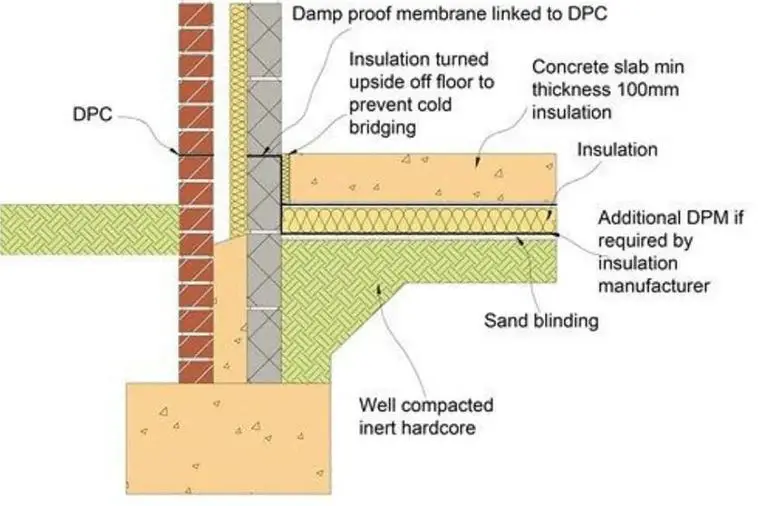 Typical DPC details in a building
