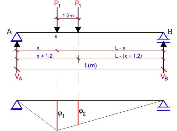 How to Apply Load Model 1 (LM 1) on Highway Bridges - Structville