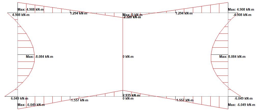 Bending moment diagram of a double-cell culvert due to horizontal earth pressure