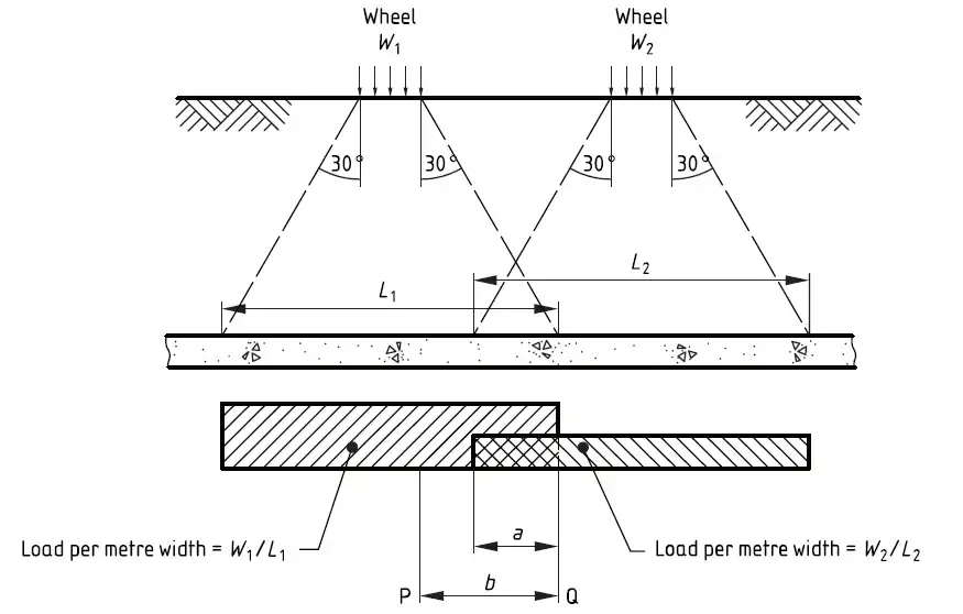 Wheel load overlapping zone on box culvert
