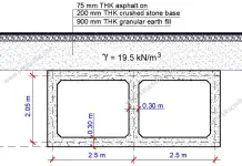 Design of Double-Cell Box Culverts