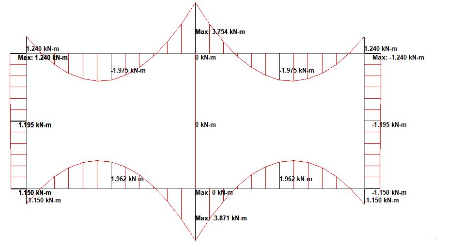 Bending moment diagram of a double-cell culvert due to road construction