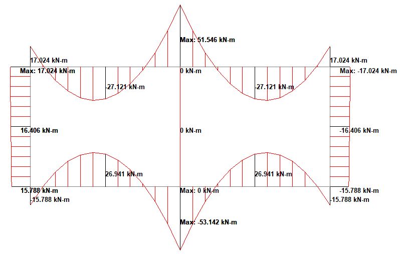 Bending moment diagram of a double-cell culvert due to vertical traffic load