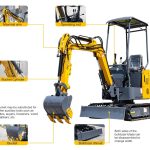 Using Specialist Equipment on Site: A Comprehensive Guide