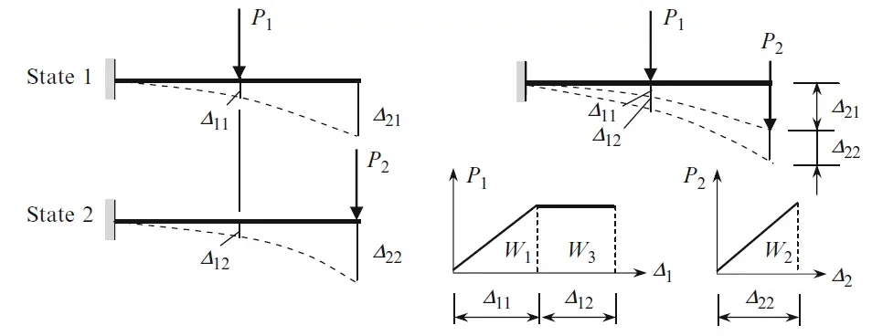 Betti's Theorem 