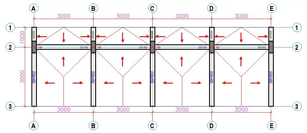 load transfer on monopitch roof pavilion