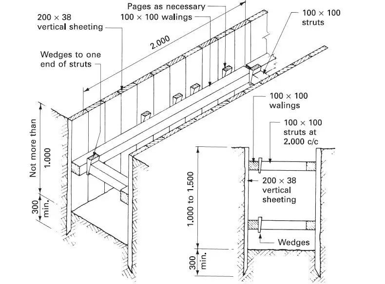 timbering in wet loose soil