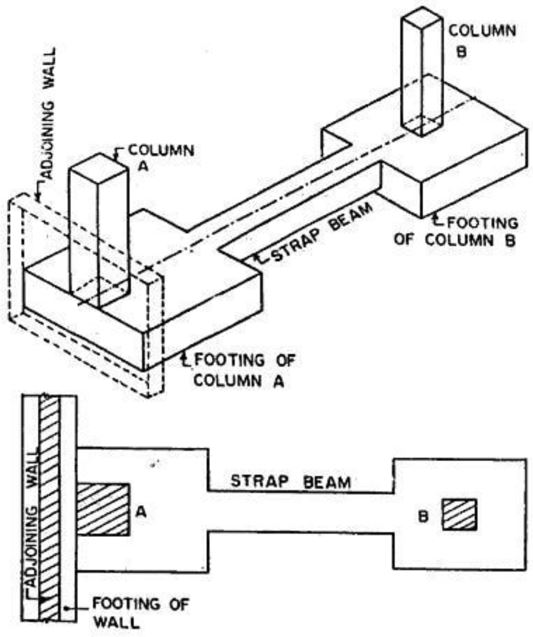 strap footing