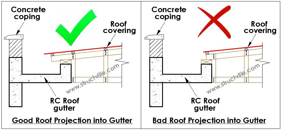 ROOF PROJECTION INTO GUTTER 1