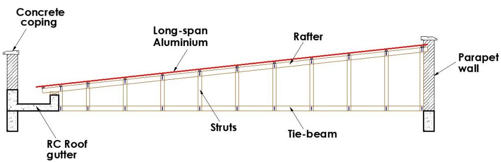 Typical details of a hidden flat roof