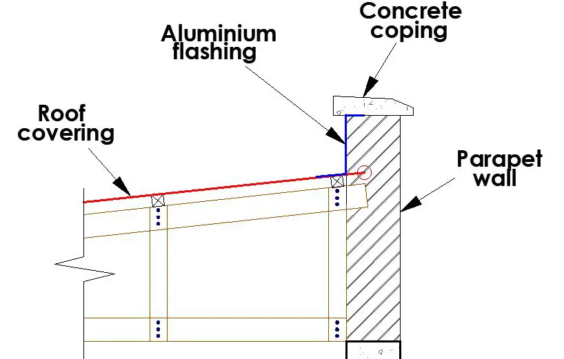 Good practice for edges of a hidden roof