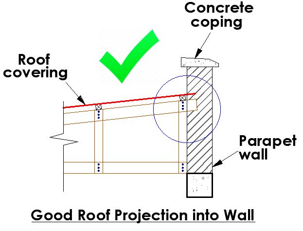 good roof projection into wall