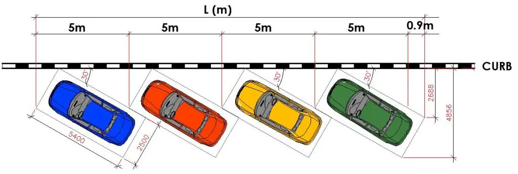 30 degrees on-street parking