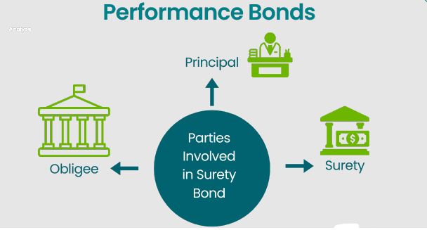 Understanding the Role of Performance Bonds in Construction Projects 1 pb